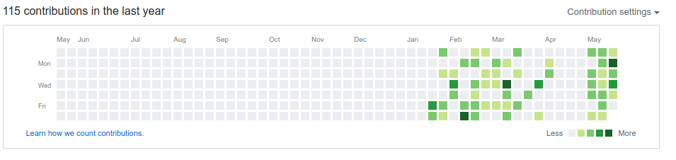 GitHub Graph